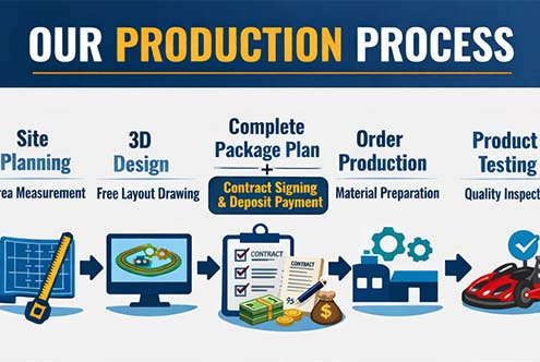 wewin go kart production process